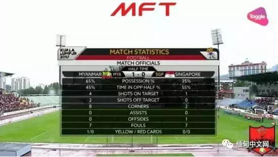 中国缅甸男足比赛直播,缅甸男足世预赛