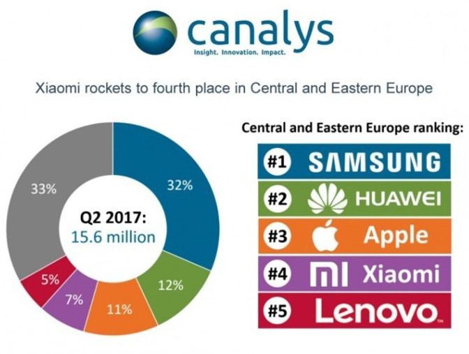 小米重返全球智能手机前三,小米创造的奇迹