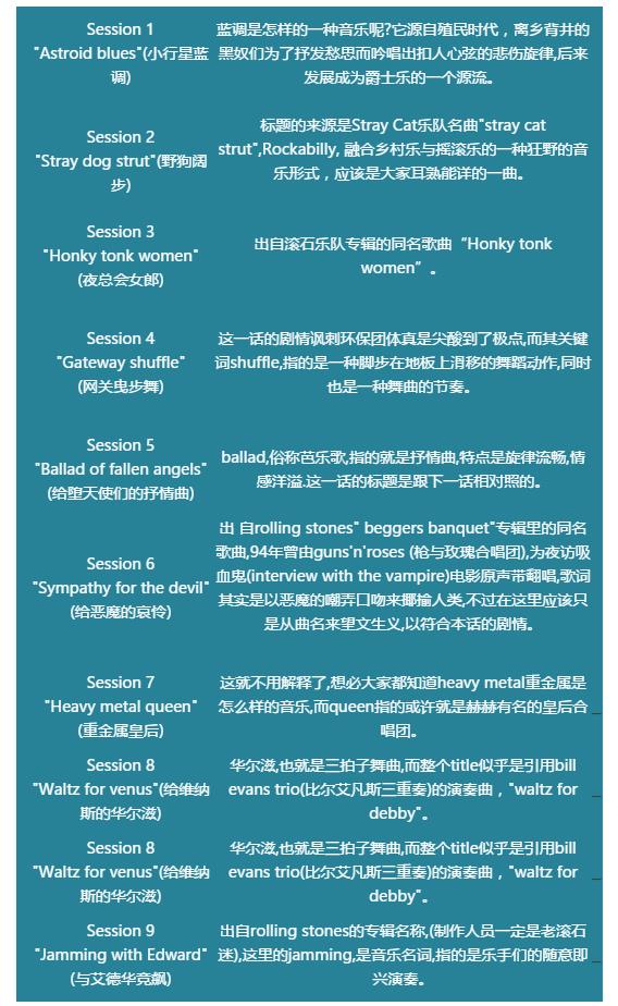 「无责诚推」宇宙中的安魂曲——《星际牛仔》下