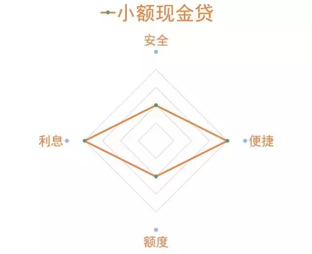 缺钱哪些网贷可以用,缺钱借钱最新