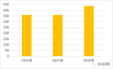 “富二代”无用——汽车金融标杆企业分析之大众金融发展篇