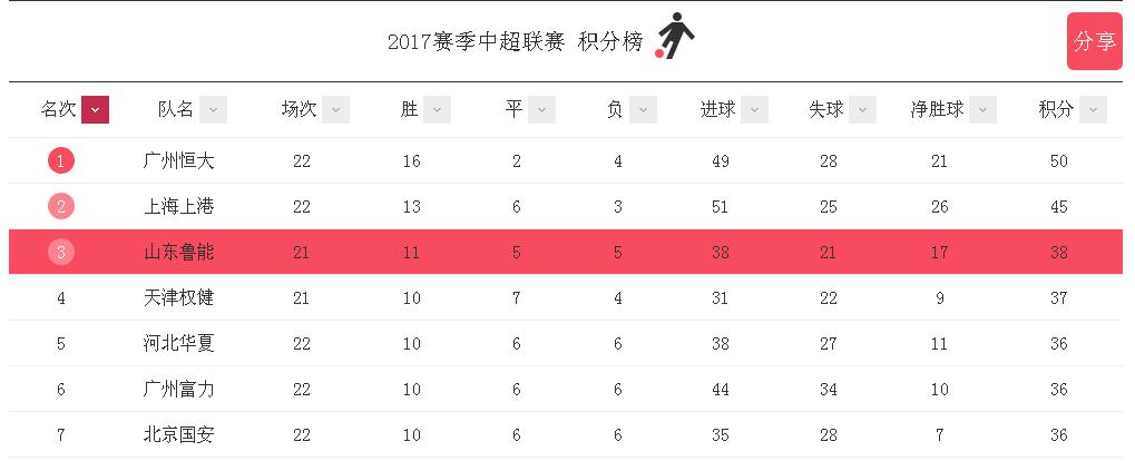 灞变笢椴佽兘娉板北骞垮窞瀵屽姏棰勬祴,灞变笢椴佽兘澶х悆鍦虹殑椋庢按