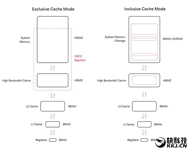 amdvega8graphics显卡怎么样,amdrxvega8g相当于什么显卡