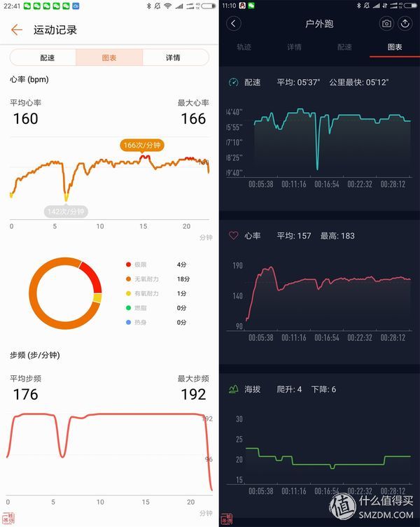 荣耀手环3有睡眠监测功能吗,荣耀手环3睡眠监测功能怎么用