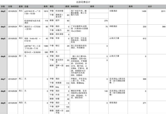广州长隆水上乐园亲子游攻略视频,珠海长隆海洋快速通道亲子游攻略