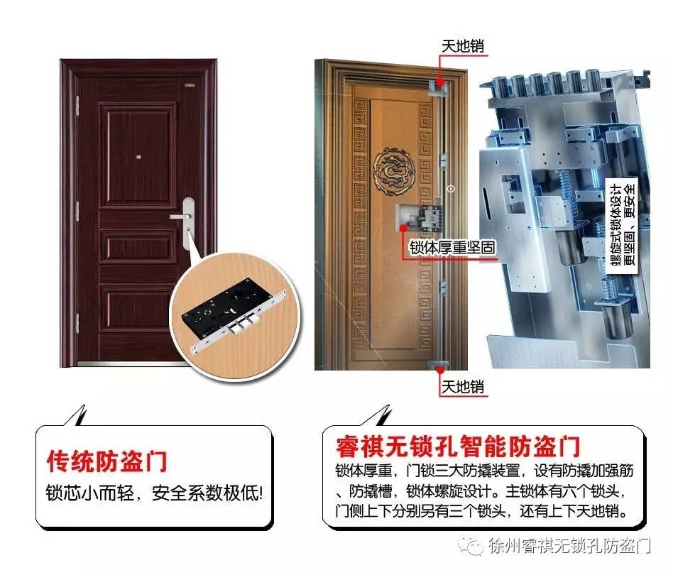 徐州装修︱选择智能门之后才知道原来的防盗门有多LOW！