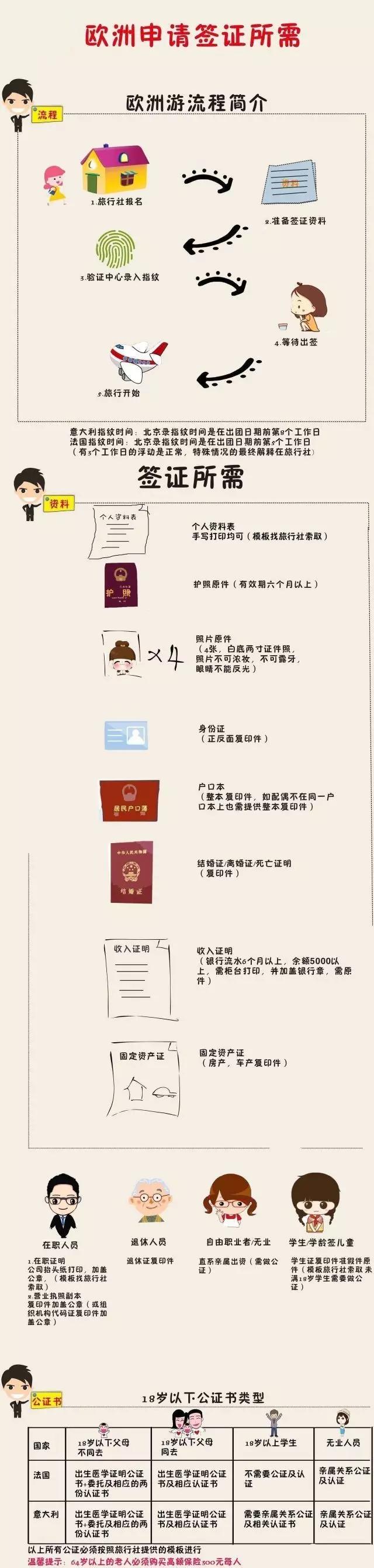 欧洲刚被拒签再申请成功率高吗,手把手教你如何申请法国签证