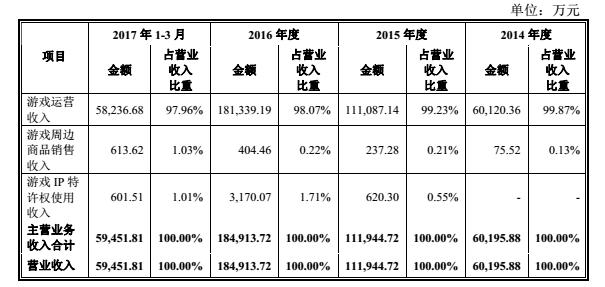乐元素是上市公司吗,乐元素上市了吗