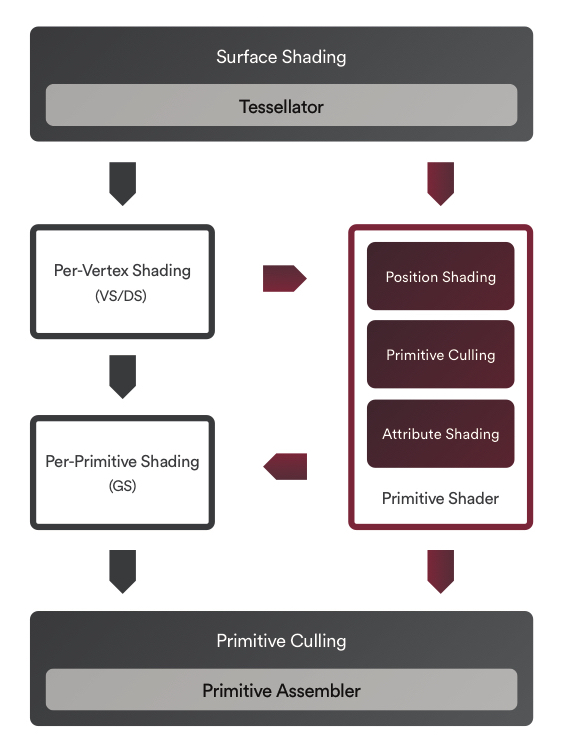radeonvega10显卡怎么样,radeonvega11graphics显卡怎么样
