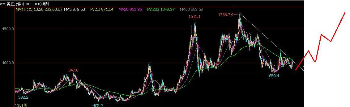 现货农产品日内超短线技巧,外盘农产品