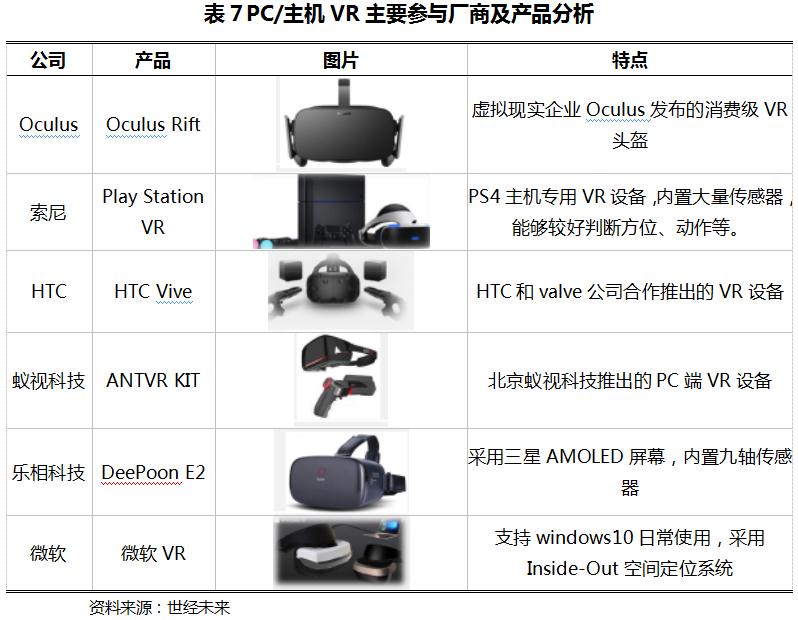 虚拟现实产业发展的若干政策措施,虚拟现实的发展预测和市场分析