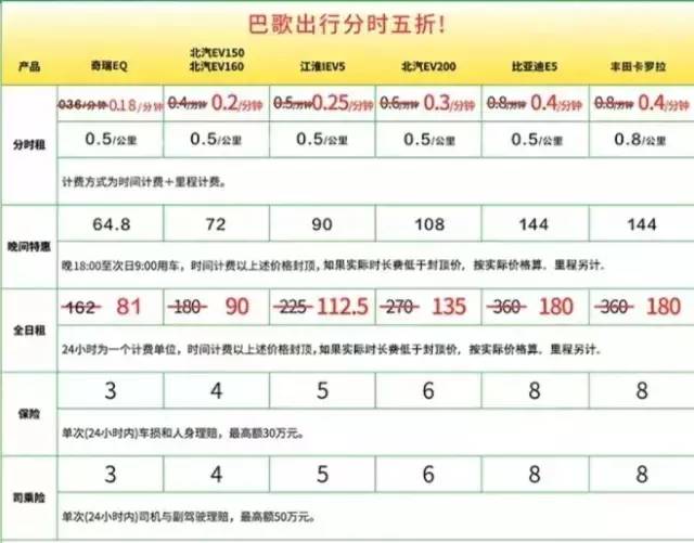 鐑熷彴鍏变韩姹借溅鍝釜骞冲彴鏂逛究渚垮疁,鐑熷彴甯傜粡娴庡疄鎯犵殑鍏变韩姹借溅