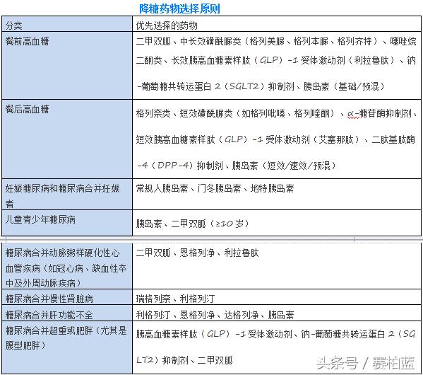 最全的糖尿病用药指导快快收藏,日本武田ii型糖尿病用药指南