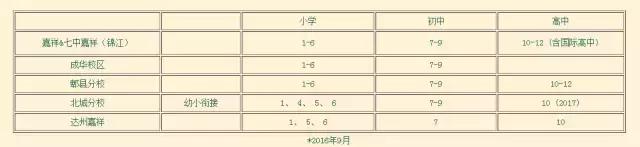 成都小升初五朵私花哪个更好,嘉祥外国语学校小升初