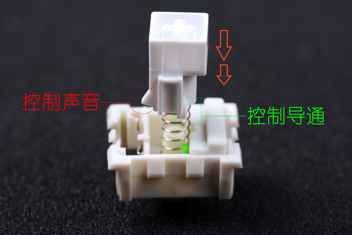 莫看花眼，从结构了解机械键盘轴体
