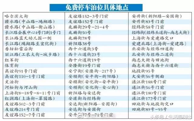 今天哈尔滨哪里免门票,2019哈尔滨免费优惠活动