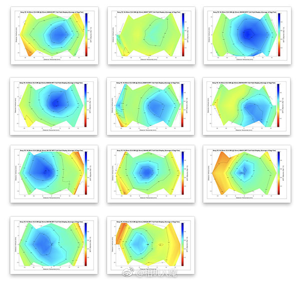 绱㈠凹fepz16-35mmf4,绱㈠凹fe16-35mmf2.8闀滃ご