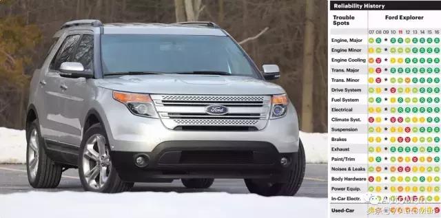 美系车20万以内销量最好的suv,美系三巨头suv对比大小