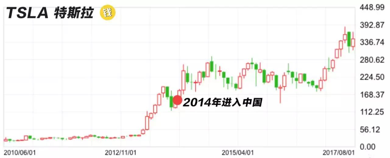 探讨两个“长线赚钱”逻辑