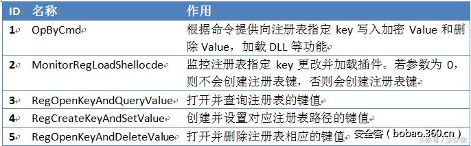 xshell高级用法,xshell优点