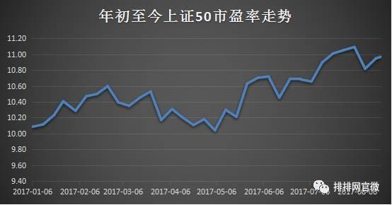 2022年三季度a股养老金持股名单,有养老金持股的上市公司