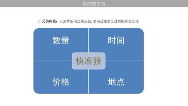 ur服装供应链方面存在的问题,ur服装品牌的供应链结构图
