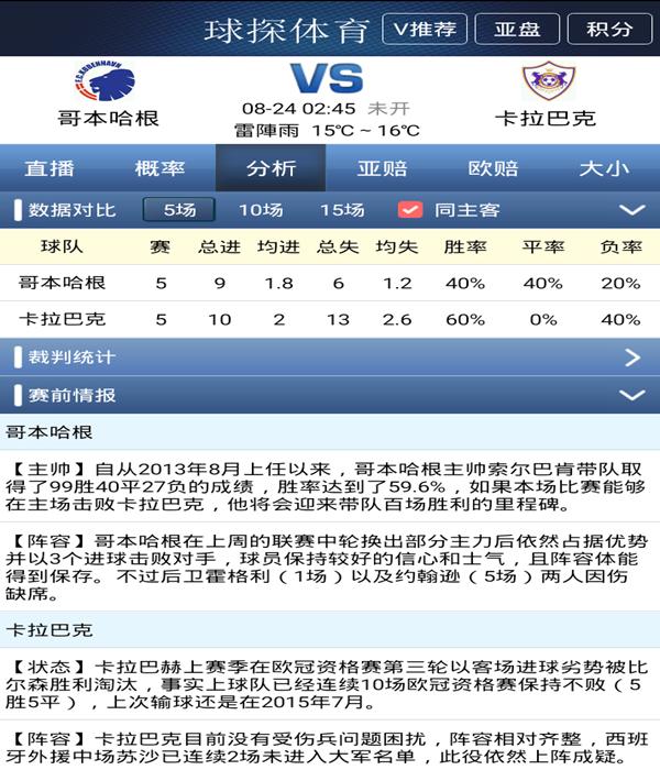 2010年欧冠莫斯科中央陆军,欧冠胜平负数据