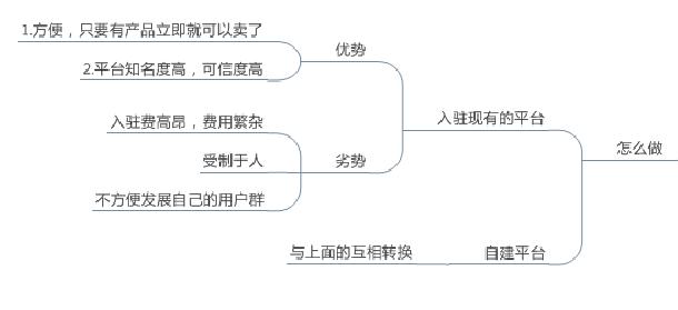 拼团营销要点,拼团如何迅速推广