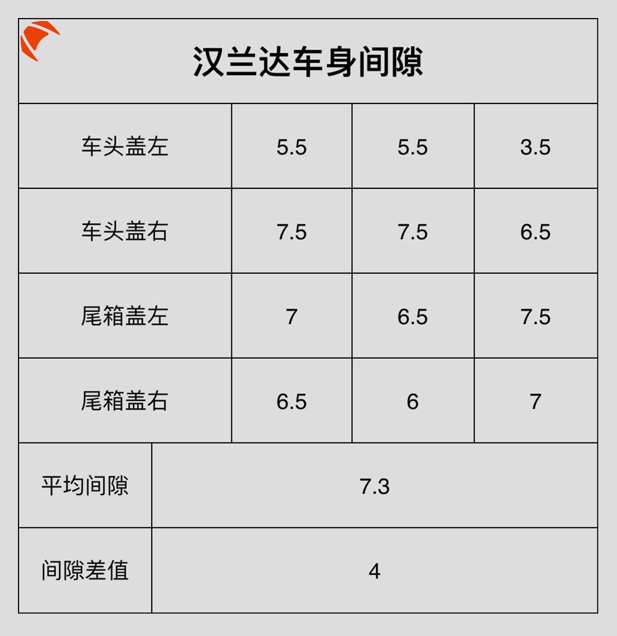 口碑最佳的十大中级豪华suv,最受欢迎的豪华suv车十大排名