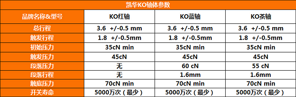 雷柏机械键盘轴体怎么拆,机械键盘静音轴原理