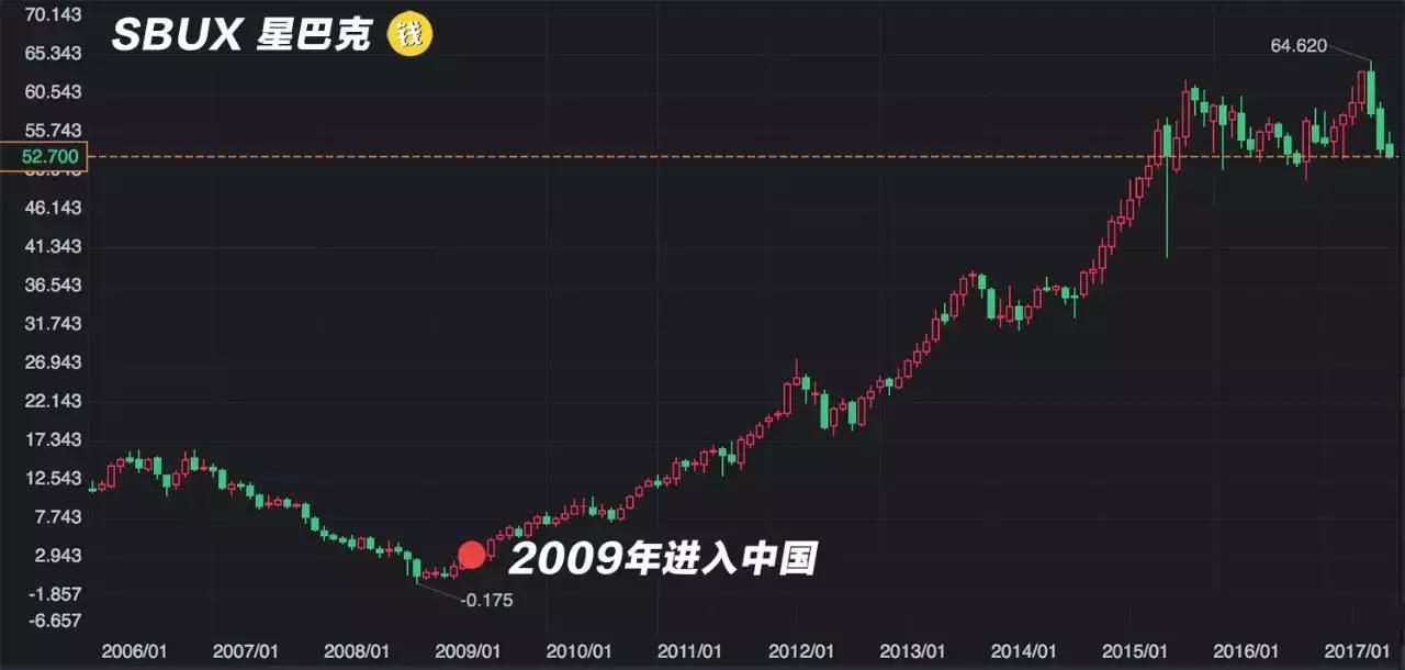 探讨两个“长线赚钱”逻辑