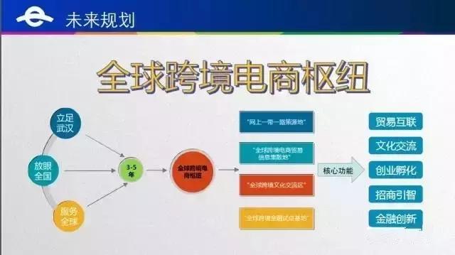 跨境电商武汉光谷,2023跨境电商新电商渠道展会