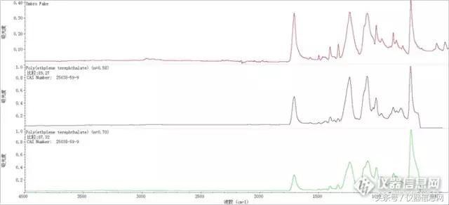 这两台仪器告诉你：衣服面料标签未必准……