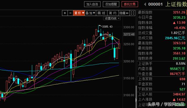 精选股的重点好股,精选股票操作方法