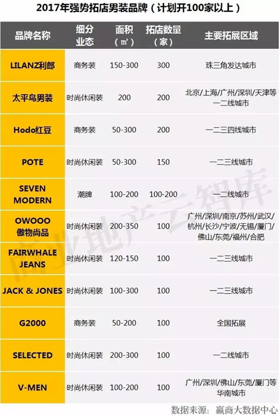 十大年轻时尚男装品牌,男装40-50岁男装品牌推荐