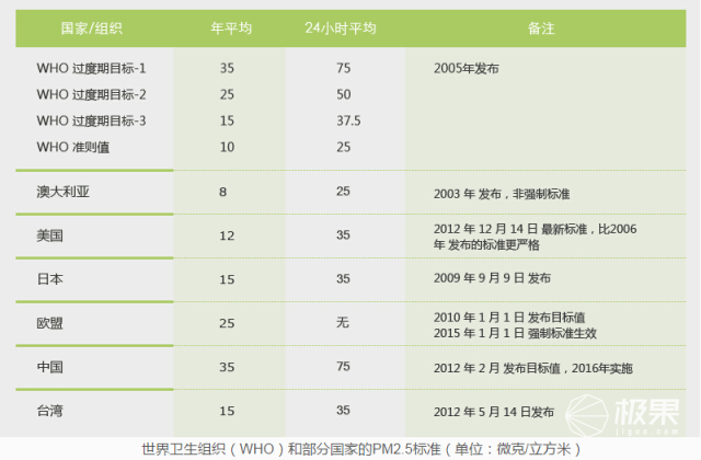 豹米空气净化器2说明书,豹米智能空气净化器