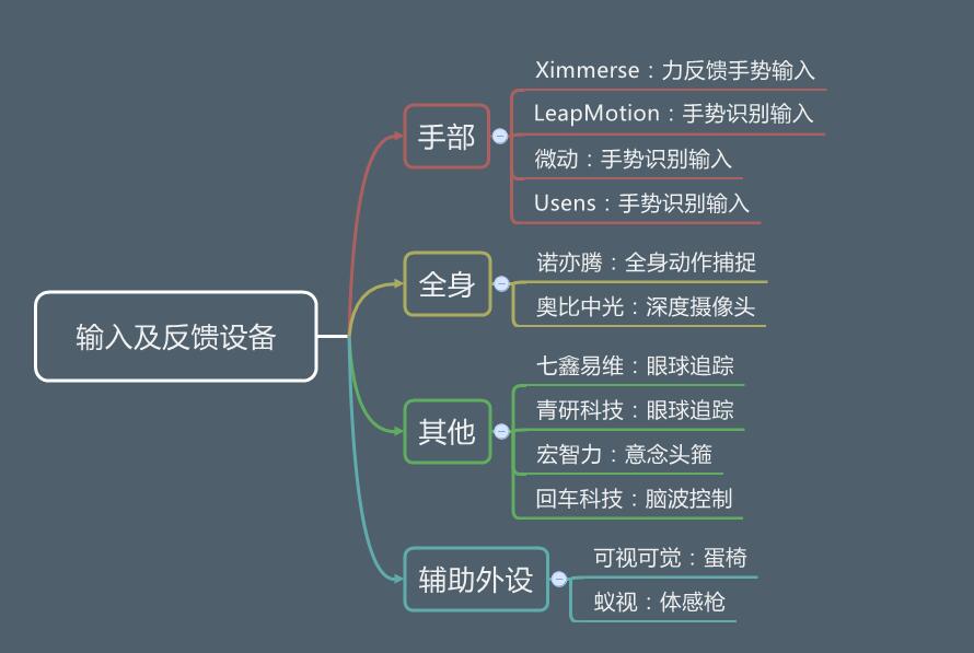 vr产业前景如何,vr产业发展现状