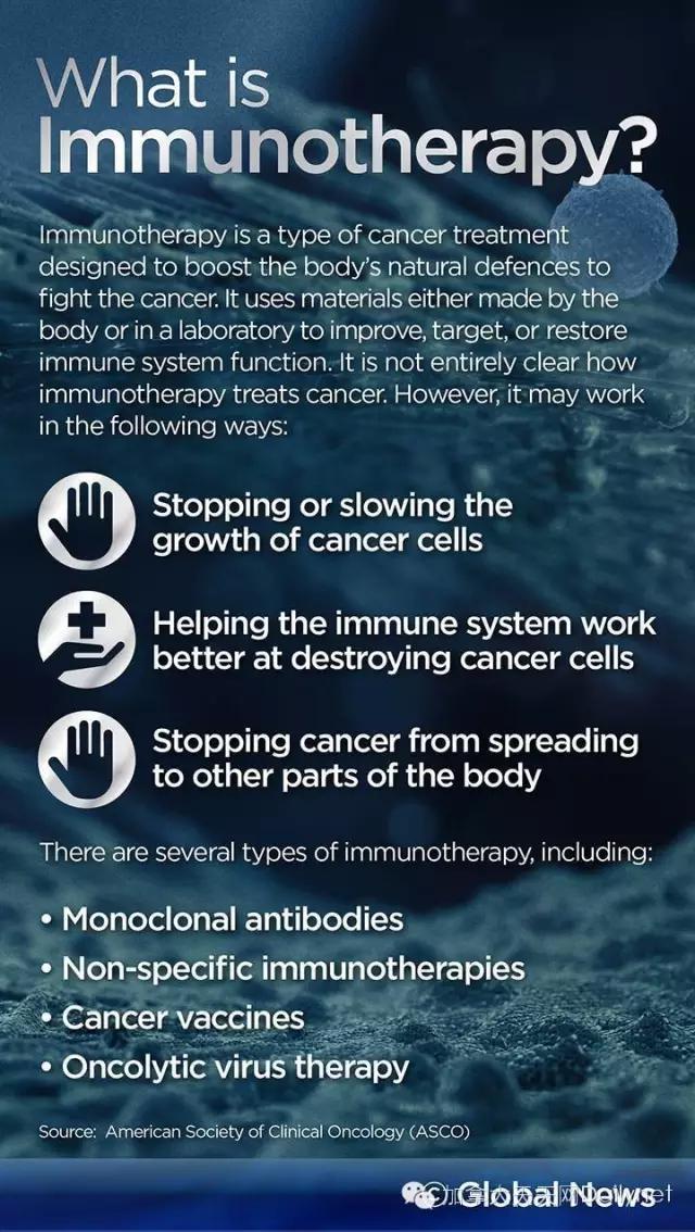 加拿大癌症治疗,加拿大治疗癌症的药