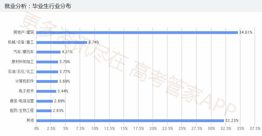 西南交大力学专业排名,力学专业排名