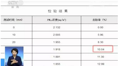值得买的空气净化器加湿器,空气净化加湿器官方正品