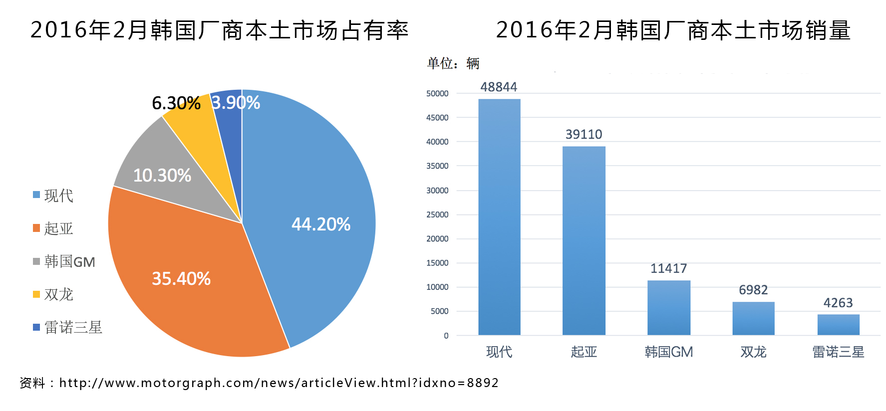 韩系车途观,国内途观换代