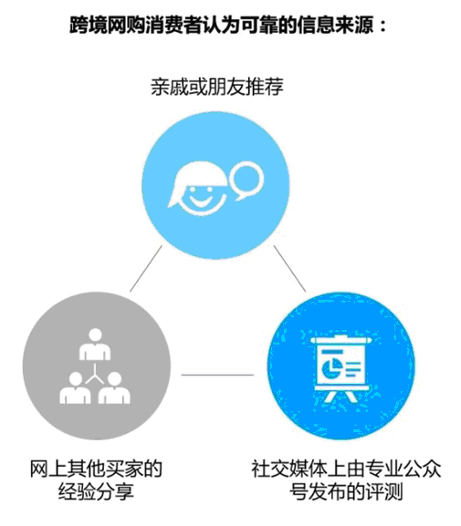 一站式跨境零售开店流程,如何打造一家500平方的生鲜超市