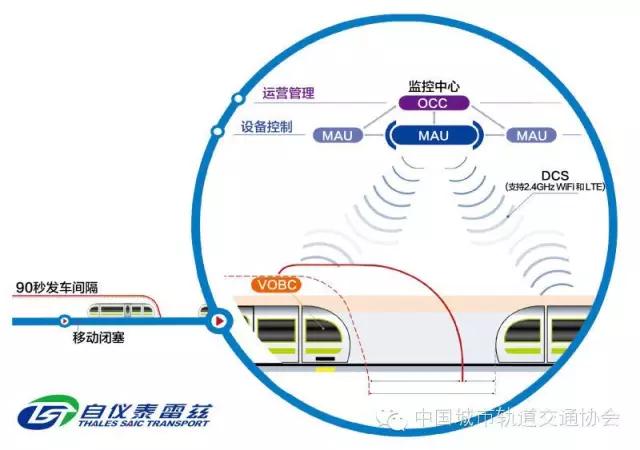 自仪泰雷兹在港分享LTE承载CBTC工程实践经验