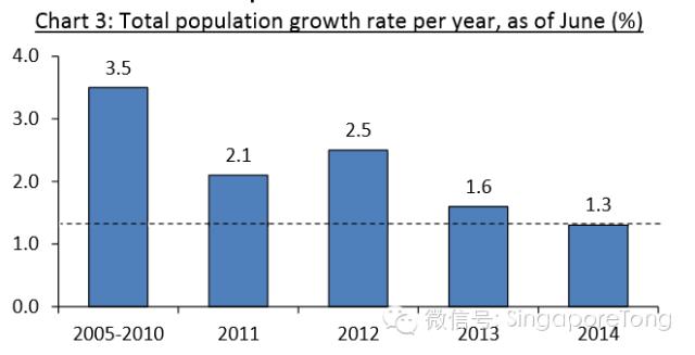 申请新加坡国籍条件,申请新加坡公民容易吗