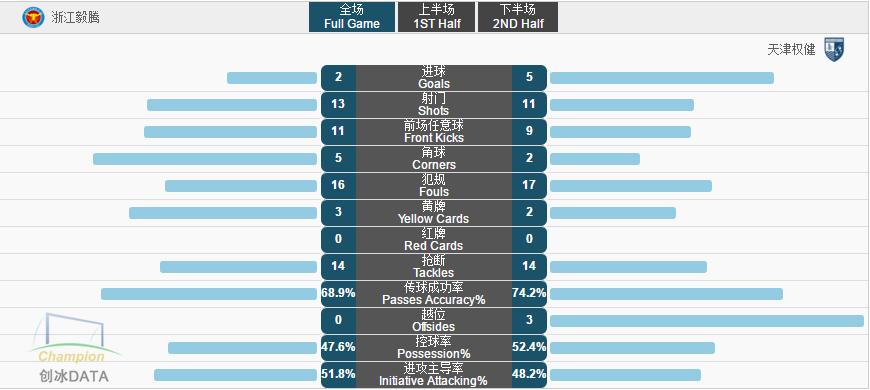 广州富力和天津权健分析,权健vs上港分析