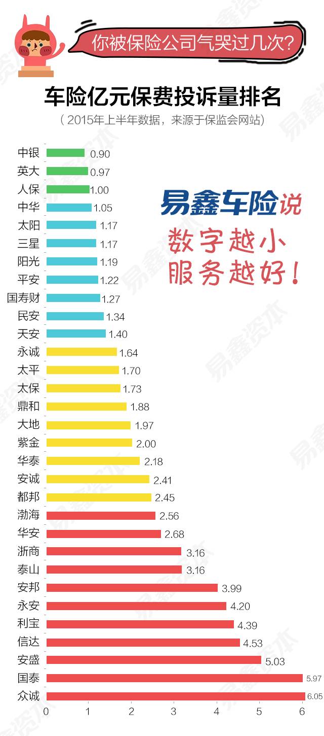 各保险公司车险权益,各大保险公司车险投诉排名
