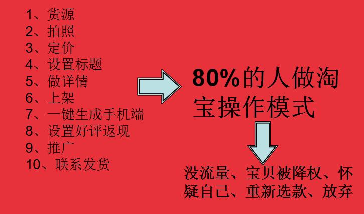 又火了一对狐兔CP，为什么你的店铺还没火？答案见文