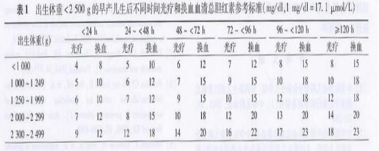 新生儿黄疸护理科普视频,新生儿黄疸孕妇要吃什么可以预防