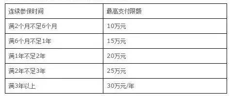 东莞非莞籍子女医保怎么使用,东莞市非莞籍医保政策