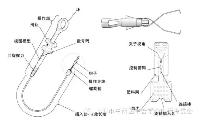 消化内镜仪器操作,消化内镜护理操作名称